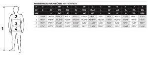 Mares-Halbtrockenanzug-Pro-therm-Tabelle_Man